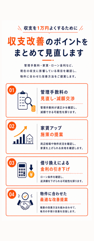 管理手数料、家賃、ローン金利などを見直す4つの収支改善ポイント