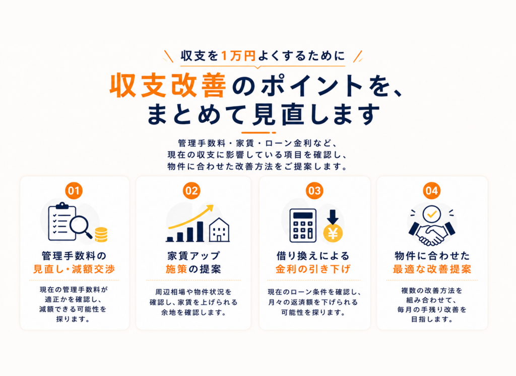管理手数料、家賃、ローン金利などを見直す4つの収支改善ポイント